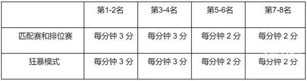 英雄联盟2022春节通行证奖励_5 英雄联盟2022春节通行证奖励