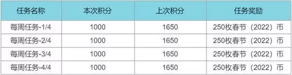 英雄联盟2022春节通行证奖励_3 英雄联盟2022春节通行证奖励