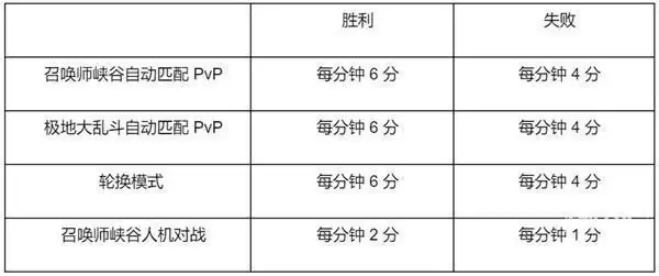 英雄联盟2022春节通行证奖励_4 英雄联盟2022春节通行证奖励