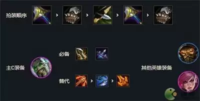 金铲铲之战s6.5挑战者阵容玩法详解