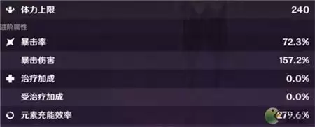 原神八重神子暴击头和爆伤头怎么选