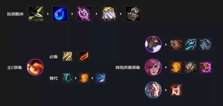 特效流希维尔阵容推荐