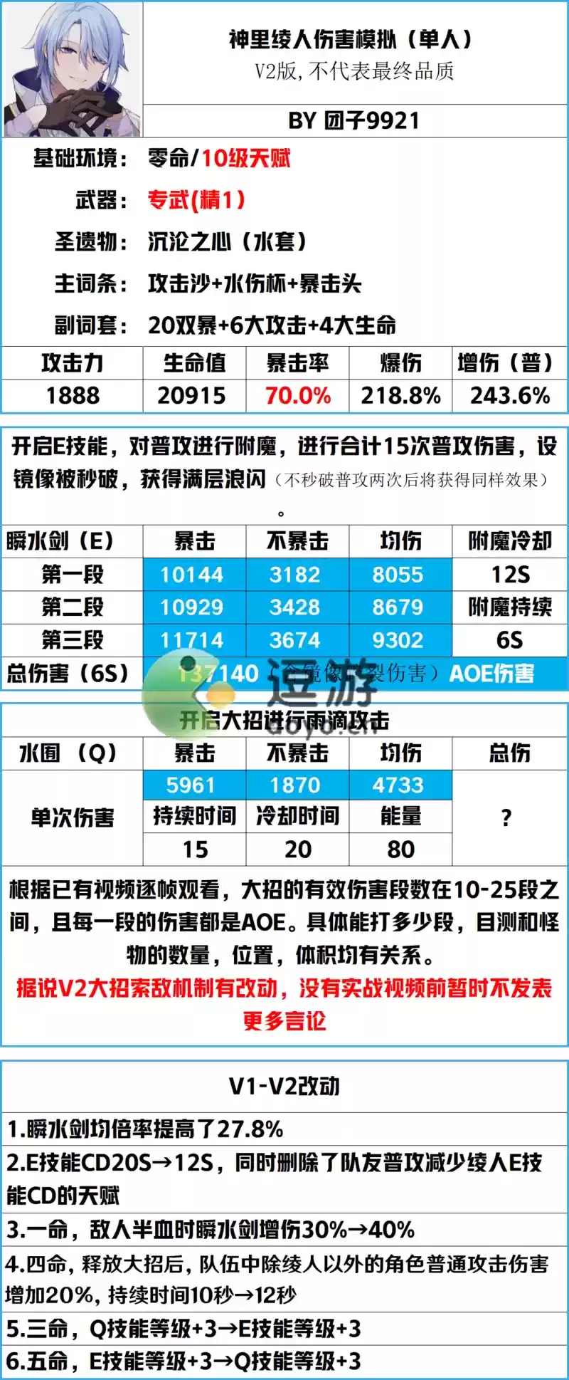 原神神里绫人具体数值以及技能详解