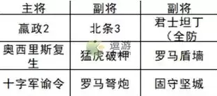 文明与征服北条恐慌队怎么搭配