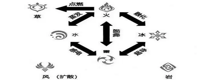 原神打岩属性用什么属性