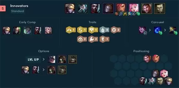 云顶之弈阵容推荐最新2022 霓虹之夜s6.5版本阵容大全