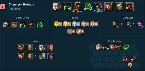 云顶之弈阵容推荐最新2022 霓虹之夜s6.5版本阵容大全