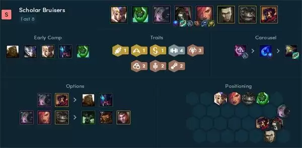 云顶之弈阵容推荐最新2022 霓虹之夜s6.5版本阵容大全