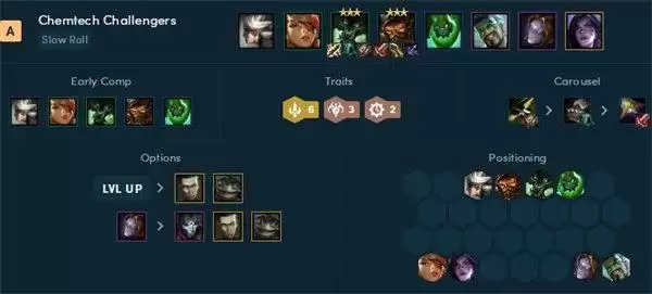 云顶之弈阵容推荐最新2022 霓虹之夜s6.5版本阵容大全