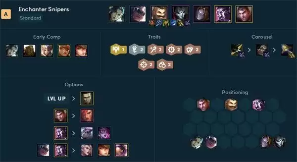 云顶之弈阵容推荐最新2022 霓虹之夜s6.5版本阵容大全