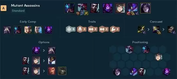 云顶之弈阵容推荐最新2022 霓虹之夜s6.5版本阵容大全