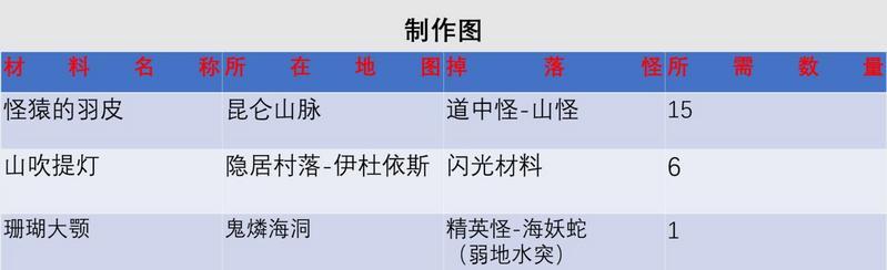 《另一个伊甸》匠绝斧属性强度介绍