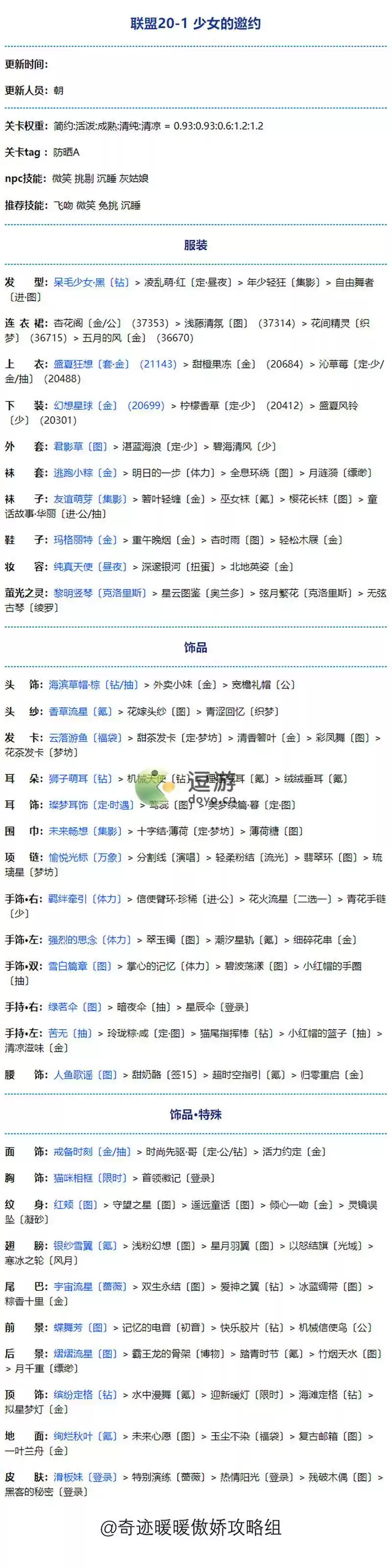 奇迹暖暖联盟20-1高分搭配攻略