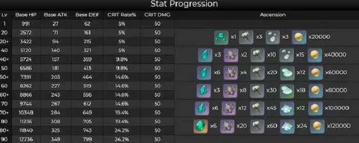 魈的天赋突破材料在哪打