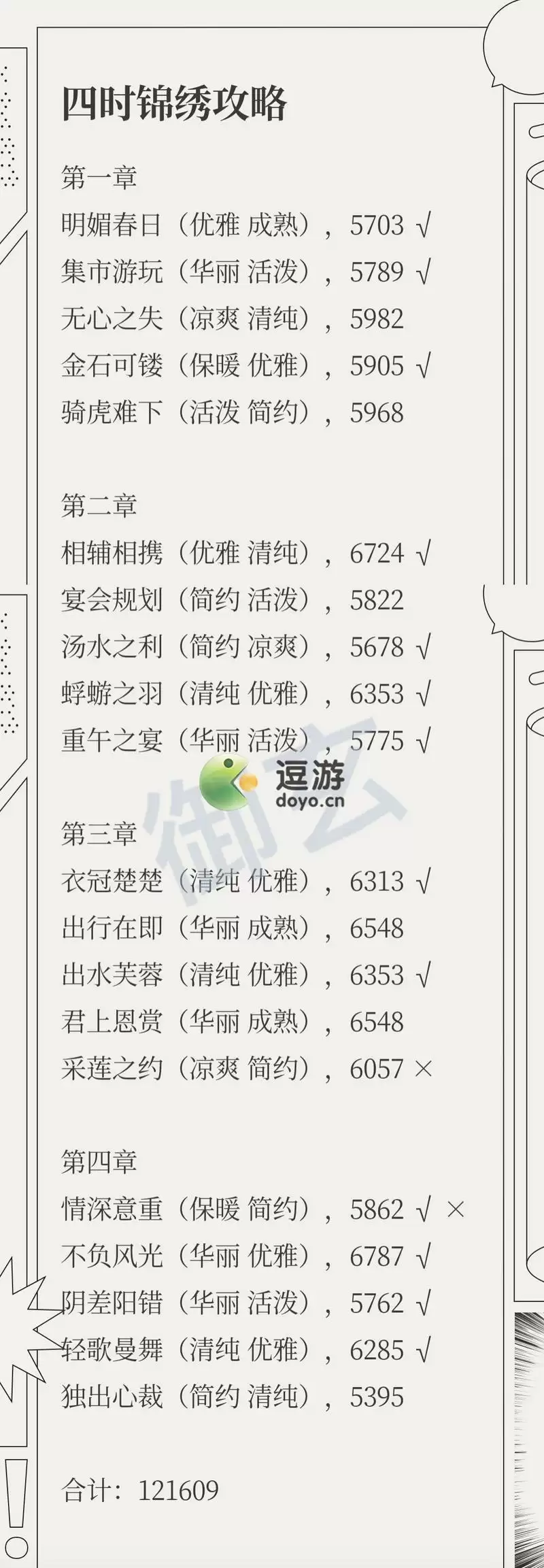 凌云诺四时锦绣详细玩法攻略