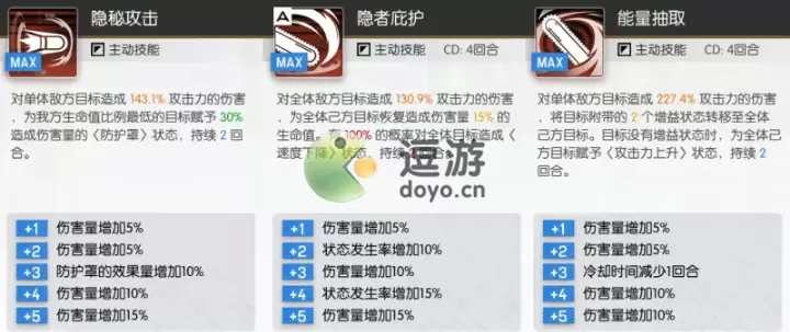 机动战姬聚变萝妮赛菈加点