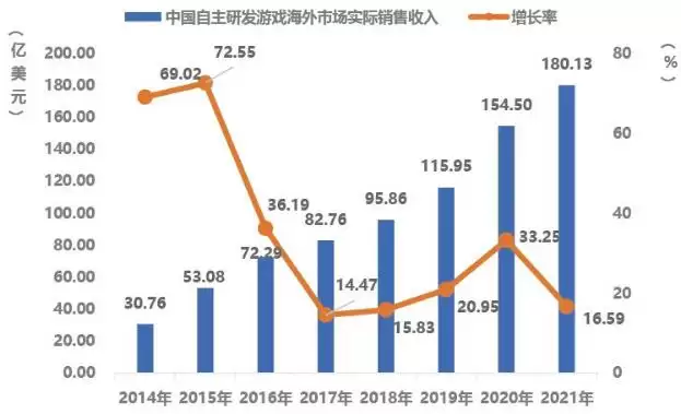 专访Xsolla大中华区负责人，Xsolla如何为中小游戏团队打开进军海外之路?