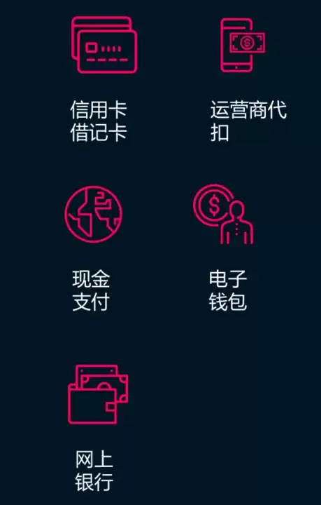 专访Xsolla大中华区负责人，Xsolla如何为中小游戏团队打开进军海外之路?