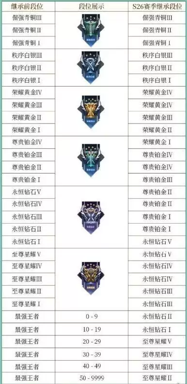 王者荣耀s26赛季什么时候结束?具体时间预测