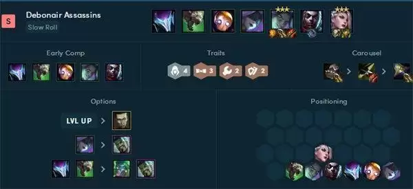 云顶之弈12.5阵容推荐 12.5版本热门阵容