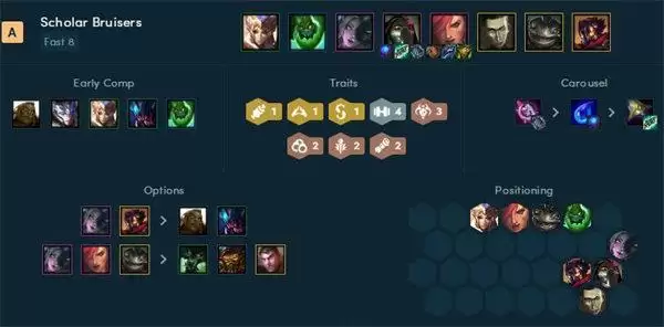 云顶之弈12.5阵容推荐 12.5版本热门阵容