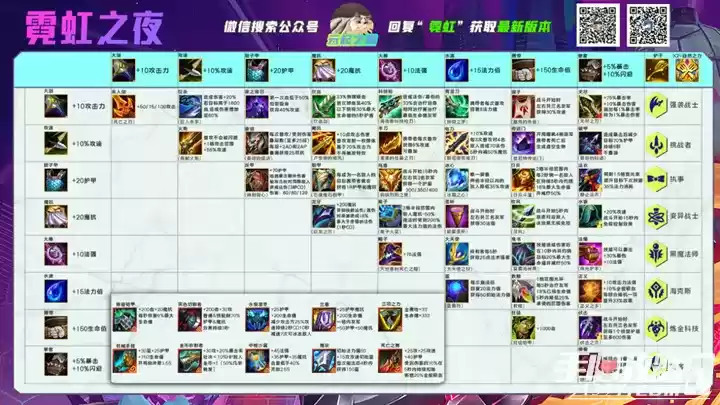 《金铲铲之战》霓虹之夜执法狙神阵容推荐