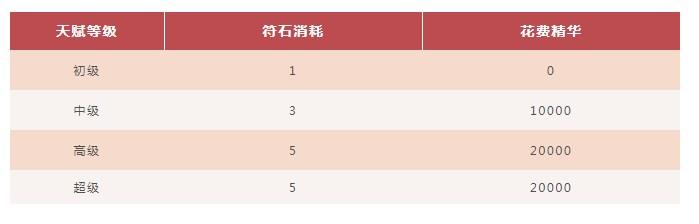 闪烁之光天赋搭配表