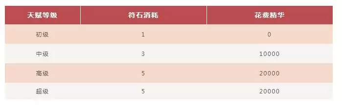 闪烁之光天赋搭配表 天赋选择攻略图片1