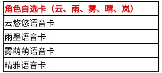 cf手游HeartShot夺宝活动攻略：HeartShot夺宝活动奖励一览图片5