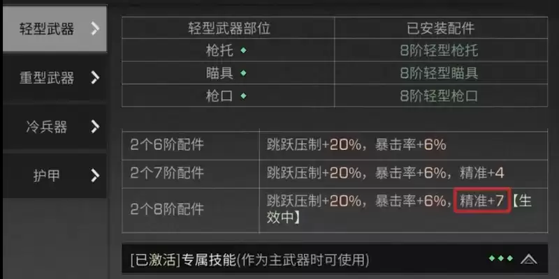 明日之后精准属性怎么提升？精准属性有用吗？图片12