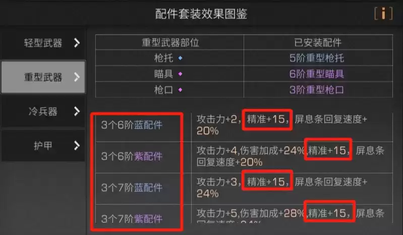 明日之后精准属性怎么提升？精准属性有用吗？图片14