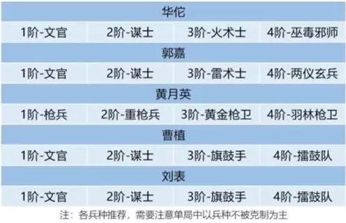 卧龙吟2不死流怎么玩2