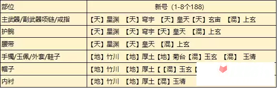 《天涯明月刀手游》从龙琅纹搭配攻略