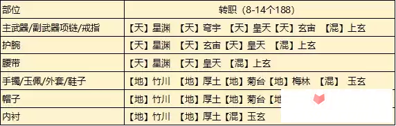 《天涯明月刀手游》从龙琅纹搭配攻略