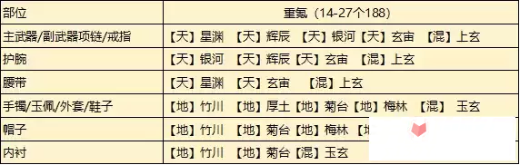 《天涯明月刀手游》从龙琅纹搭配攻略