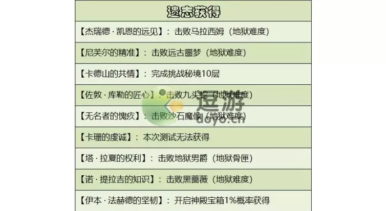 暗黑破坏神不朽遗志
