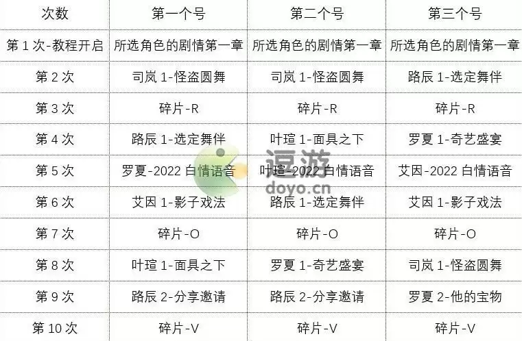 时空中的绘旅人假面舞会攻略