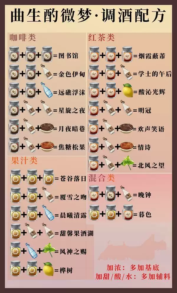 原神酒保活动配方大全:酒保挑战配方解锁攻略图片2