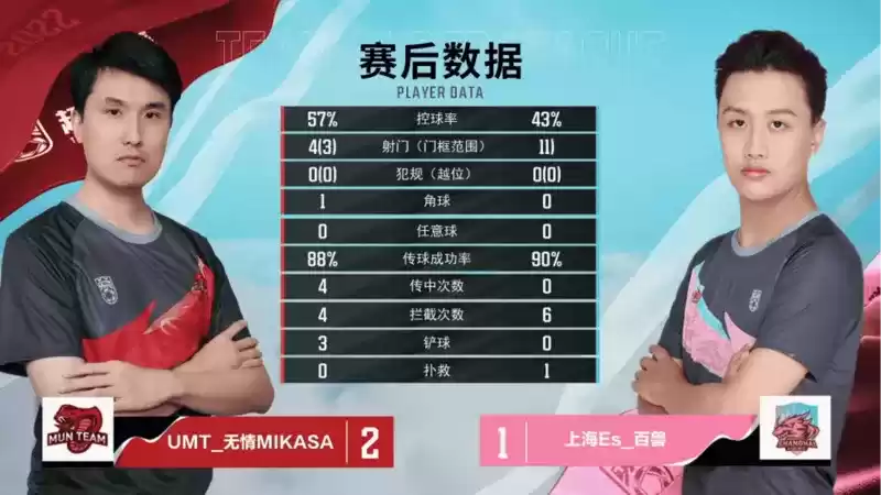 浙江FC 3:0完胜聚义,银河战舰梦回第1赛季【超级联赛第四轮战报】