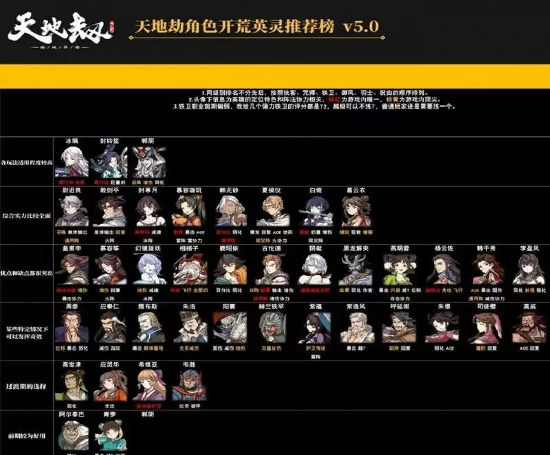 天地劫幽城再临最强T0表2022：最强T0表最新排行榜[多图]图片1