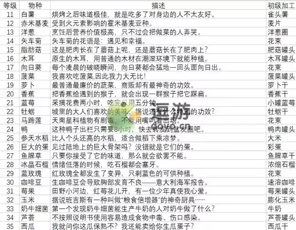 幻塔家园系统功能及玩法解析