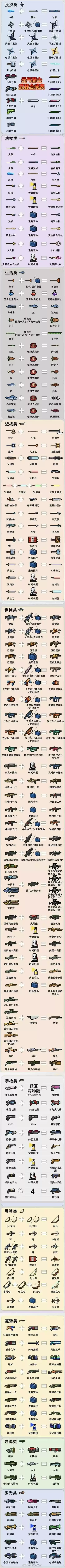 元气骑士武器合成表最新2022:武器合成表图片2022大全图片15