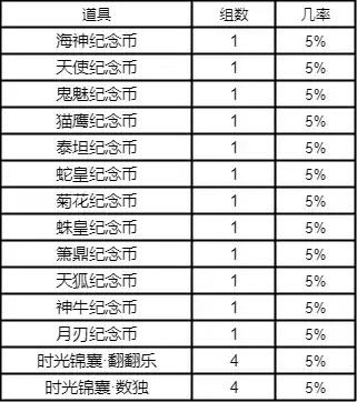 斗罗大陆h5斗罗游园会活动 斗罗游园会攻略大全图片8