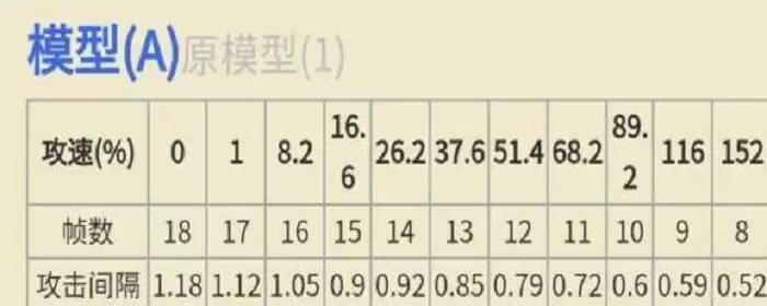 公孙离攻速阈值2022_1 公孙离攻速阈值2022