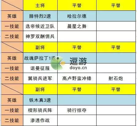 文明与征服铁木真阵容搭配推荐