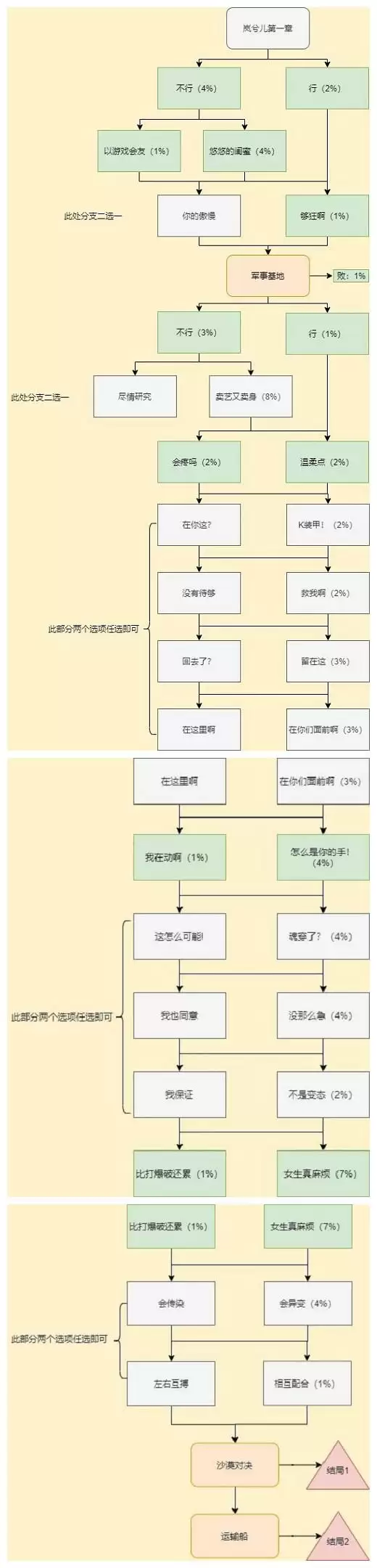 cf手游枪战王者岚兮儿剧情攻略：穿越火线岚兮儿剧情第一章100%流程图片3
