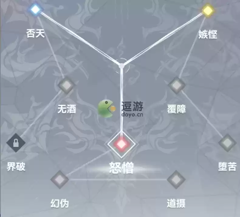 深空之眼障月阿修罗神格搭配攻略