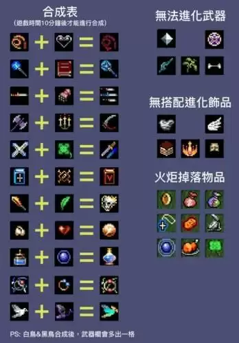 地下城割草追踪器合成方法一览3