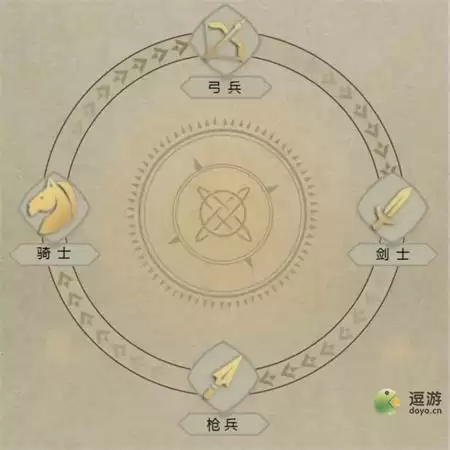 重返帝国兵种克制关系说明