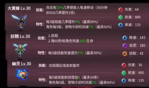 地下城割草宠物获取大全攻略